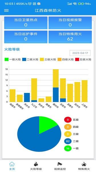 江西森林防火网