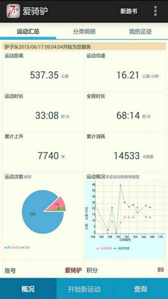 爱骑驴app