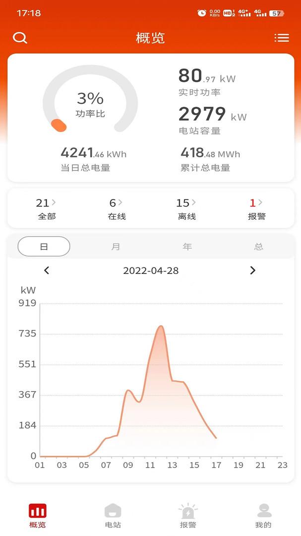 禾望云app