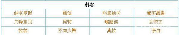 传说对决国际服下载官方正版