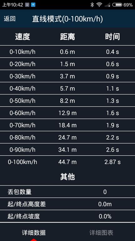 车涯最新版本