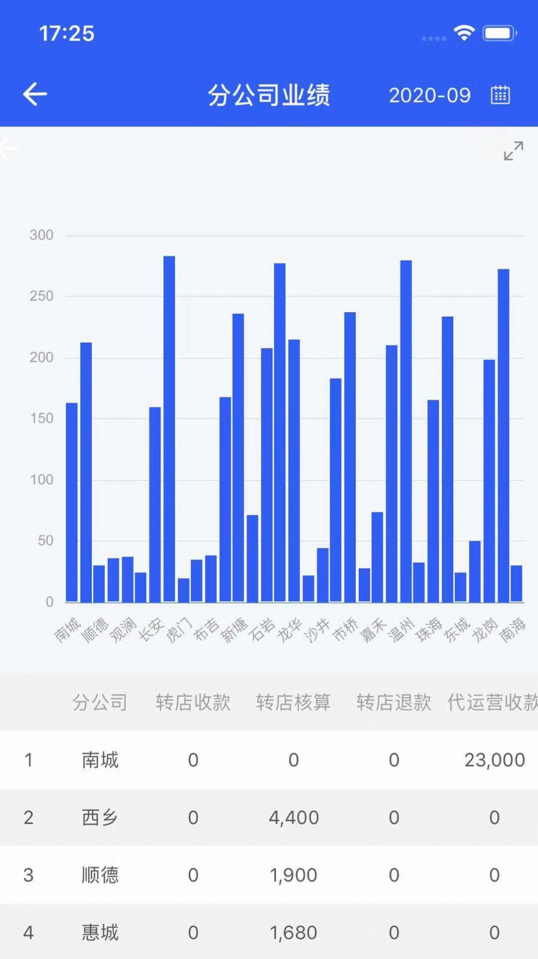 铺先生管理系统