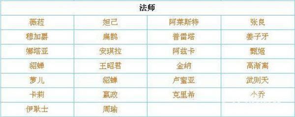 传说对决国际服下载官方正版