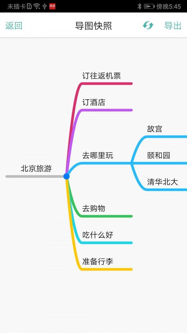 逻辑思维导图