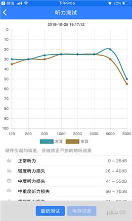 聆通助听