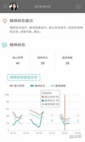 松果健康app下载