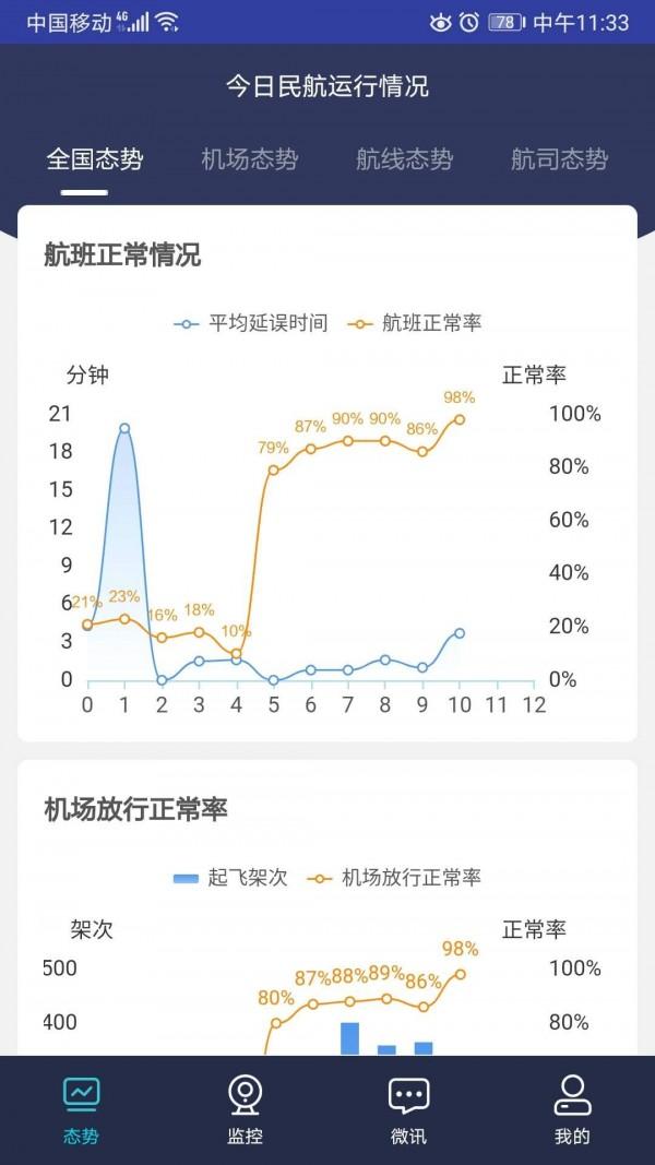 民航运行态势