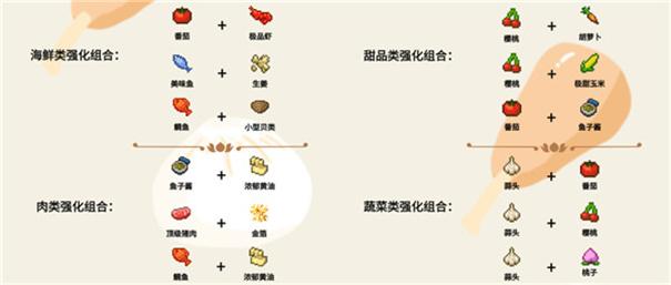 美食梦物语官方正版