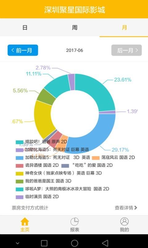 聚客电影