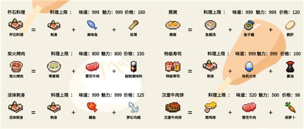 美食梦物语官方正版