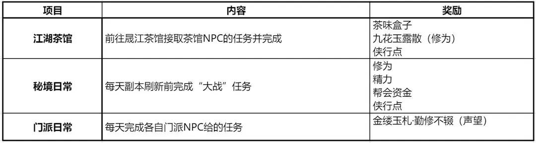 剑网3无界手游