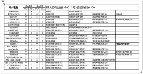 奥特曼融合激战中文版