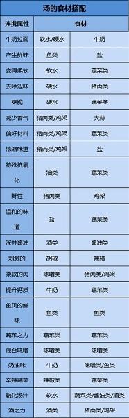 开罗游戏拉面店全国篇无限代币版