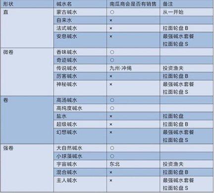 开罗游戏拉面店全国篇无限代币版