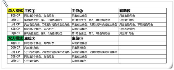 奥特曼融合激战中文版