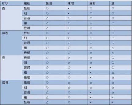 开罗游戏拉面店全国篇无限代币版