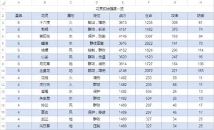 圣境之塔无限金币版