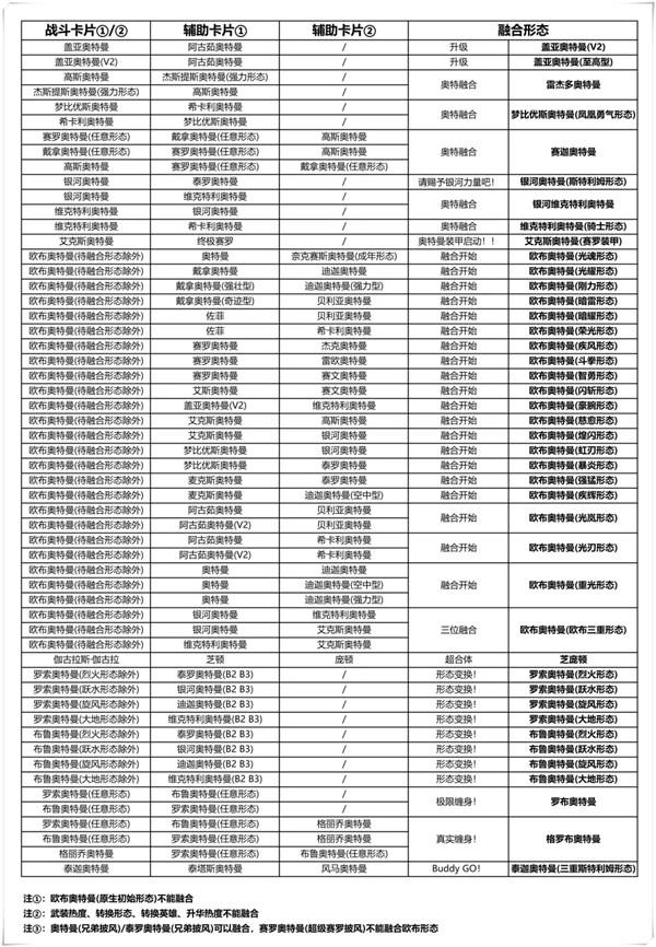 奥特曼融合激战中文版