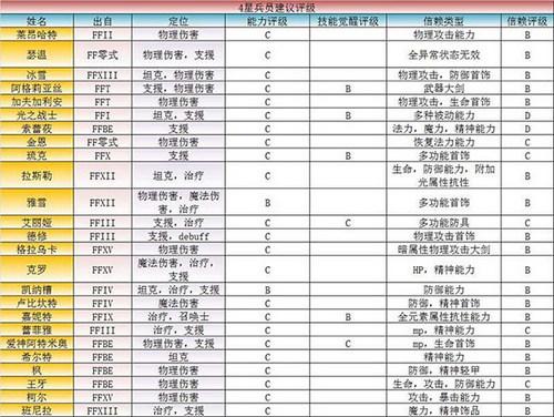 最终幻想勇气启示录无限金币版