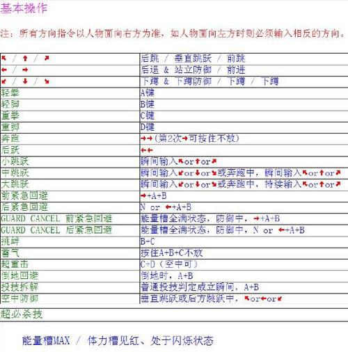 拳皇96无限必杀版