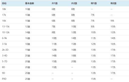 野狐围棋手机游戏最新版本2024