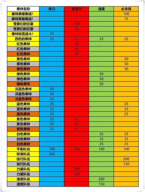 奥特曼融合激战中文版