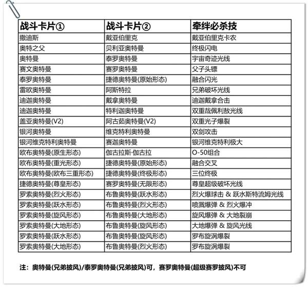 奥特曼融合激战中文版