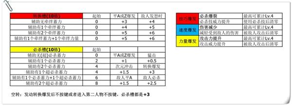 奥特曼融合激战中文版