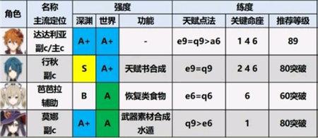 云原神内购版