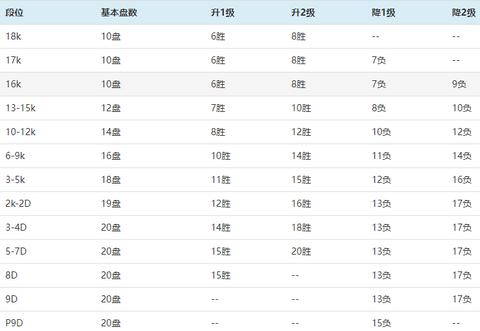 野狐围棋APP安卓版