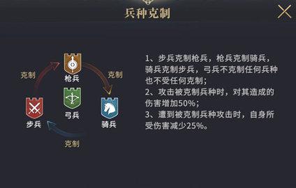 权力的游戏无限资源版