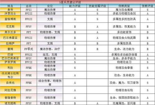 最终幻想勇气启示录无限金币版