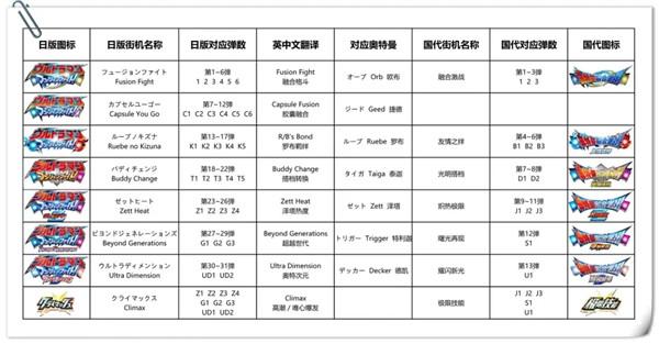 奥特曼融合激战中文版