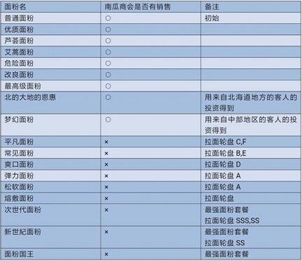 开罗游戏拉面店全国篇无限代币版