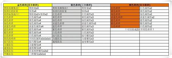 奥特曼融合激战中文版