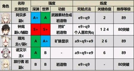 云原神内购版