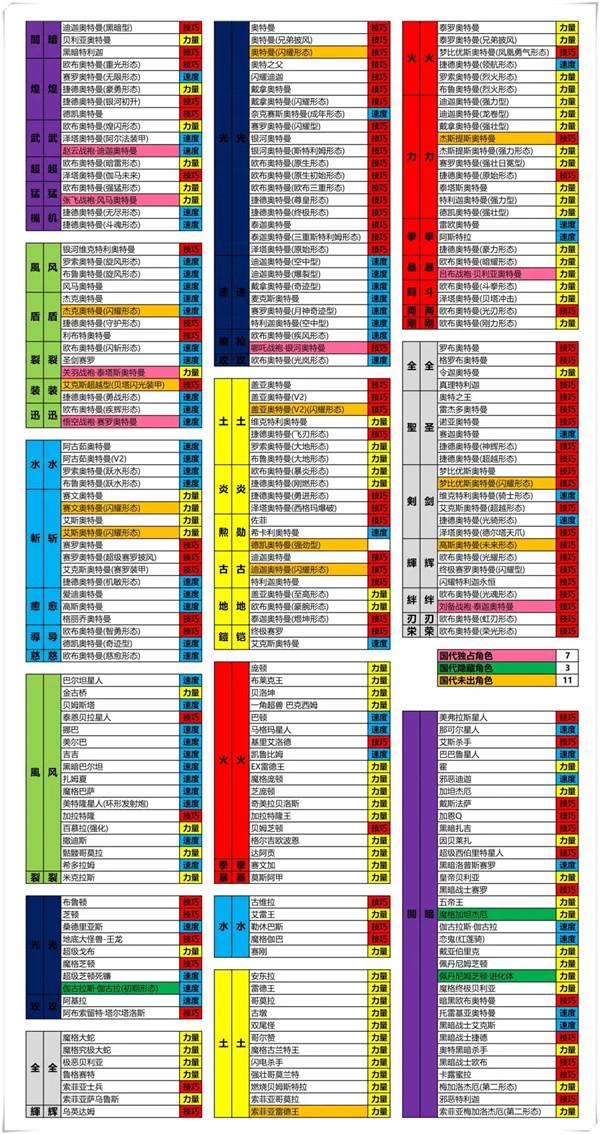 奥特曼融合激战中文版