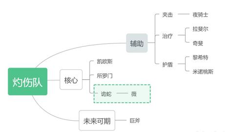 非匿名指令正式版