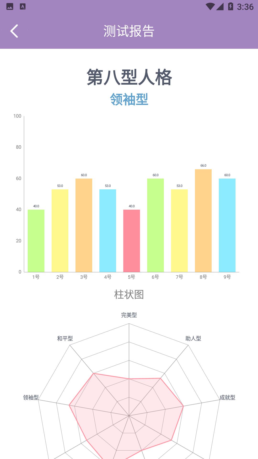 九型人格测试108题免费版下载