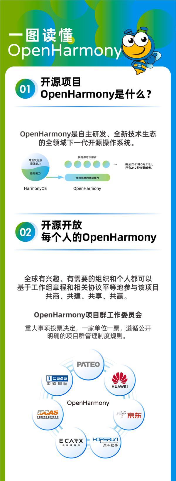 OpenHarmony 3.0官方正式版本安装包