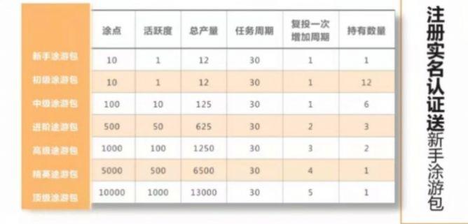 涂游易享旅游APP官方下载