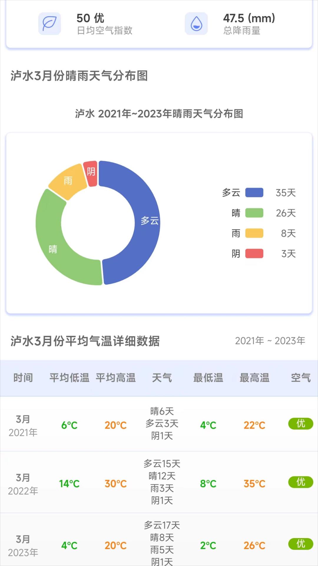 千问天气软件最新版