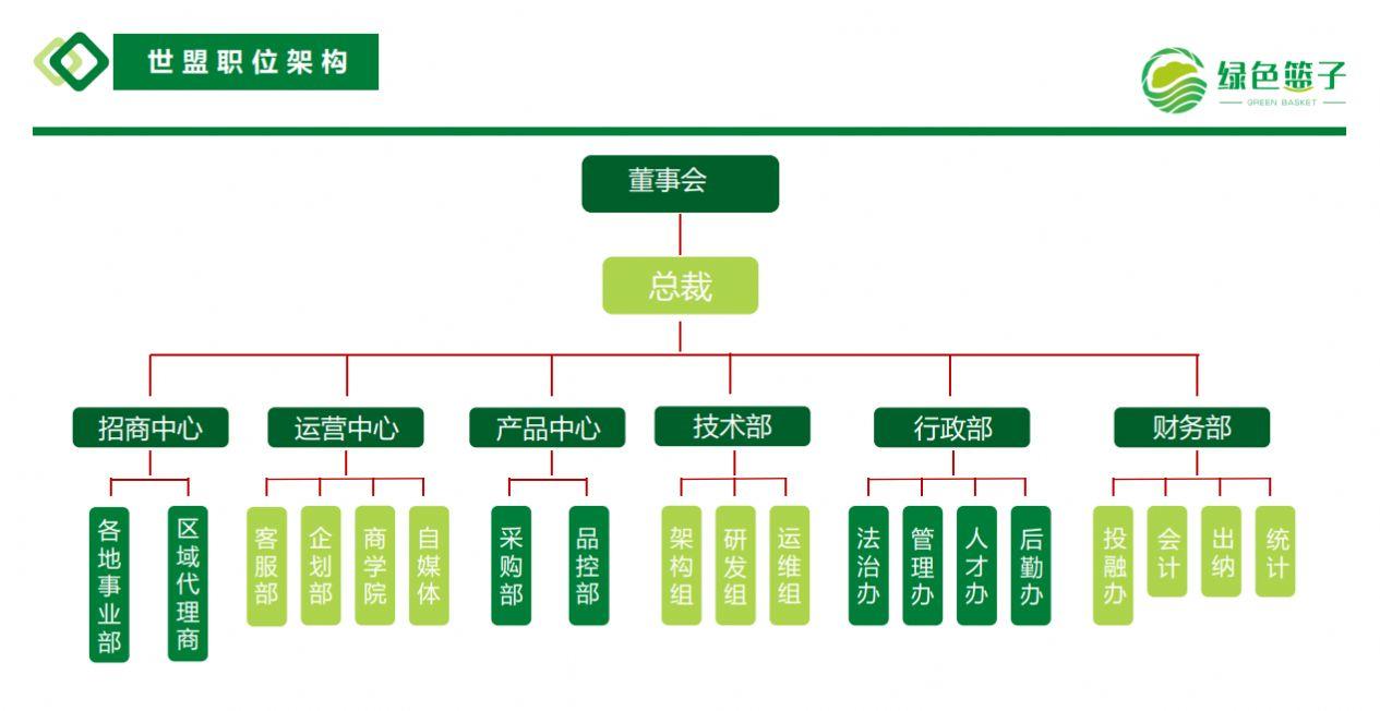 绿色篮子趣味拼团软件最新版