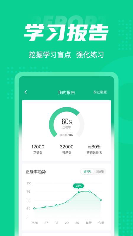 小儿推拿保健师聚题库APP最新版