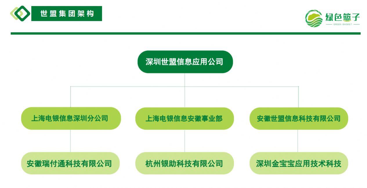 绿色篮子拼团APP手机客户端