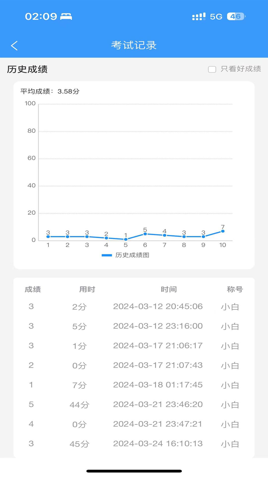 安全员考试真题库宝典软件官方版