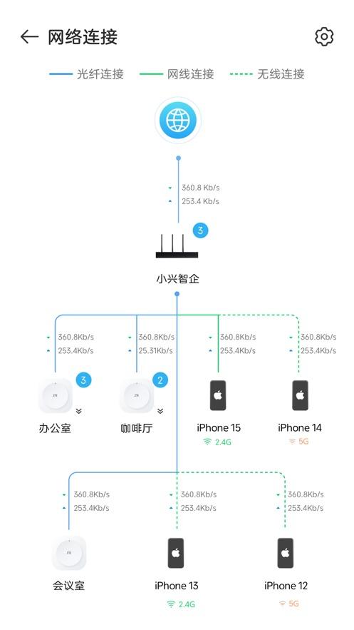 小兴智企app官方版