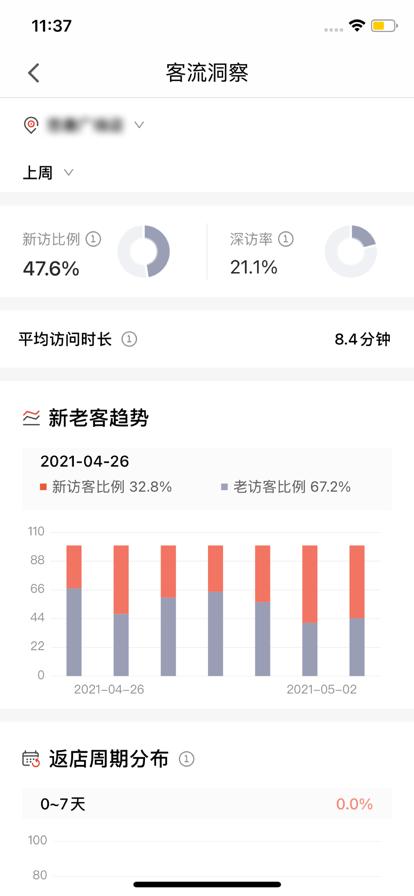 CUE新零售门店管理APP最新版