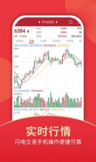 中国理财网app官方下载手机版