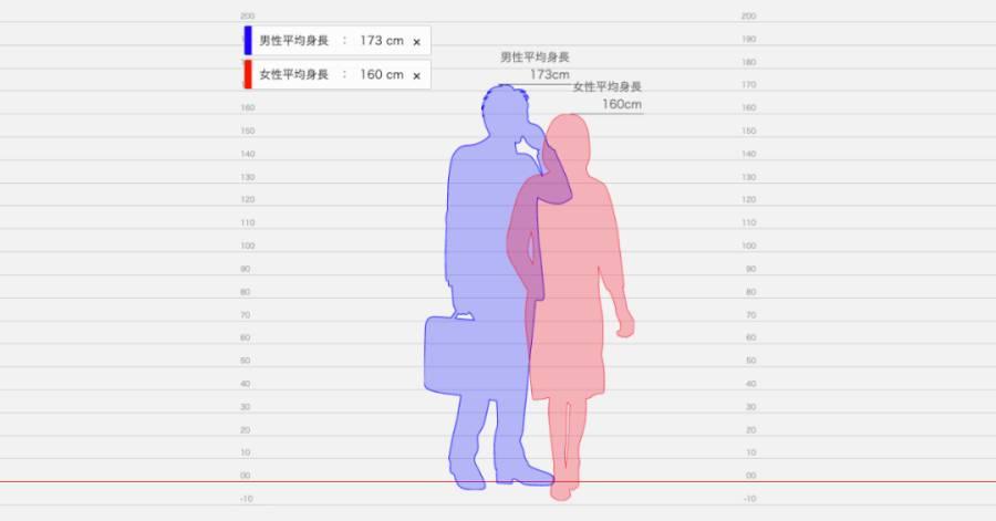 身长比较模拟器hikaku-sitatter网页版